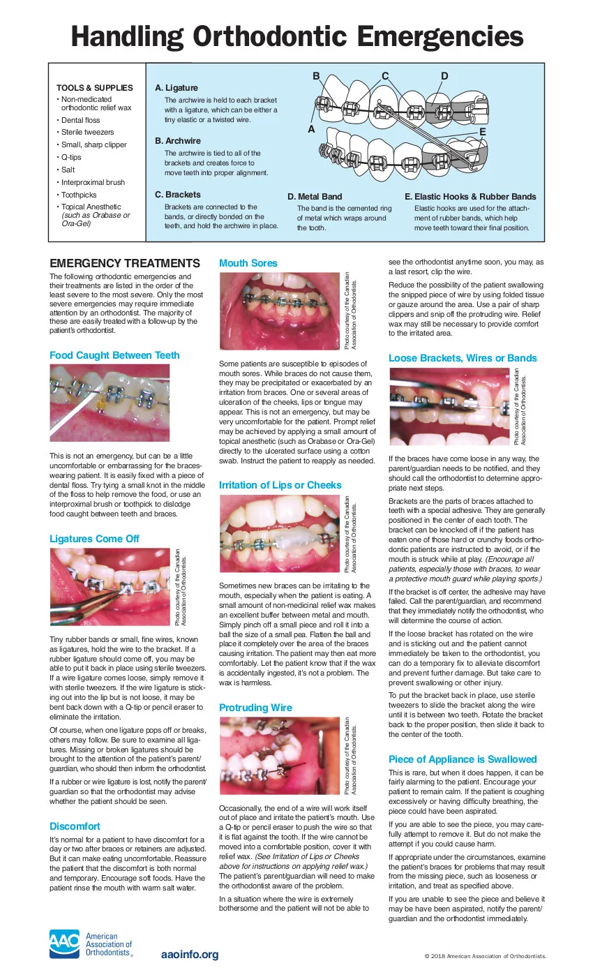 Infographic detailing how to handle various orthodontic emergencies (click to view readable PDF)